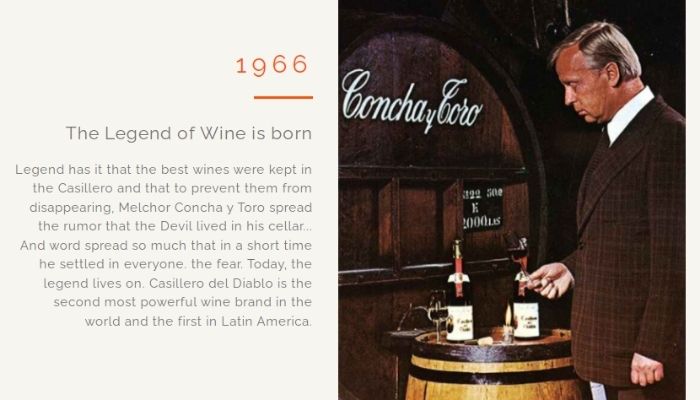 premium wines of Concha Y Toro