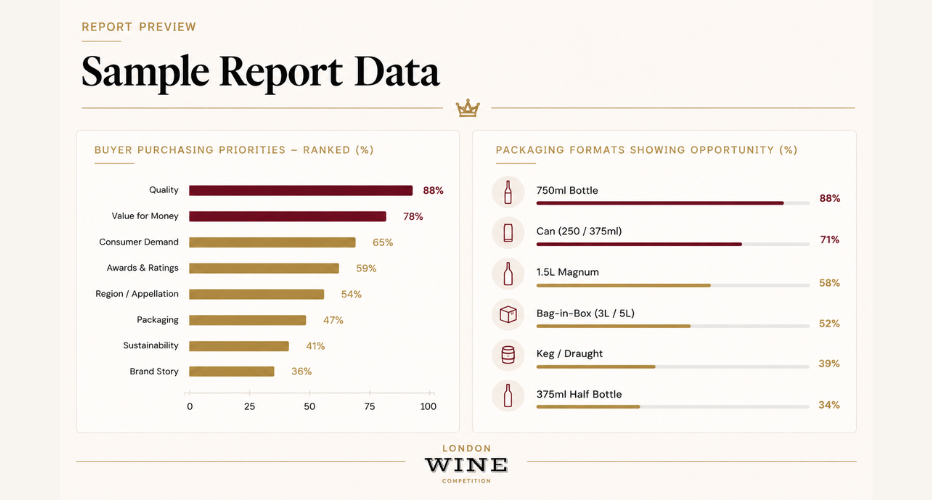 Sample Report